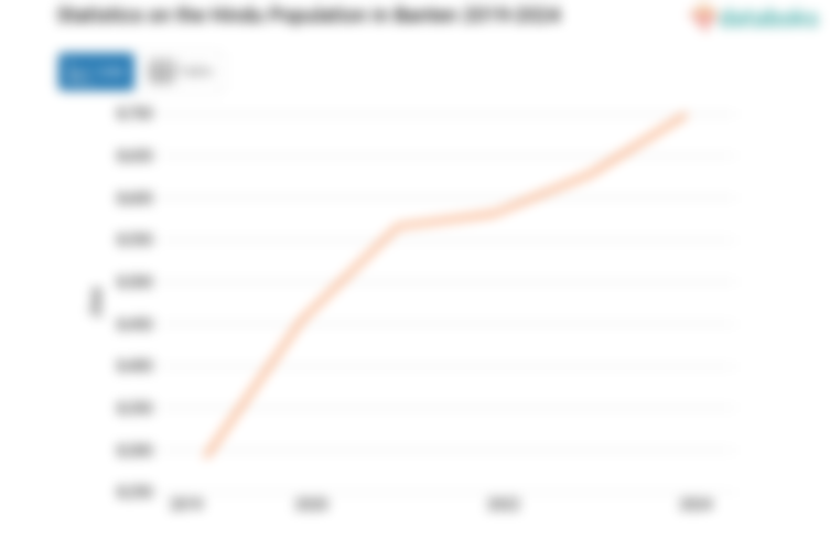 0,1% Penduduk di Banten Beragama Hindu