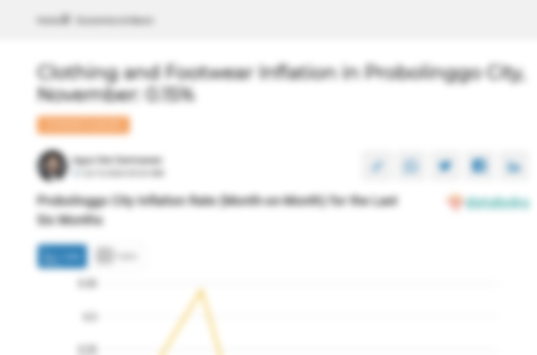 Inflasi Pakaian dan Alas Kaki di Kota Probolinggo Bulan November 0,15%