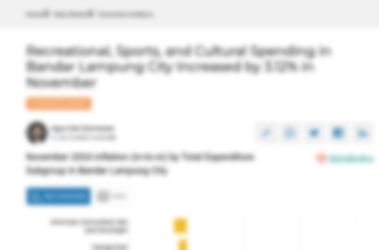 Pengeluaran Rekreasi, Olahraga dan Budaya di Kota Bandar Lampung Bulan November Naik 3,12%