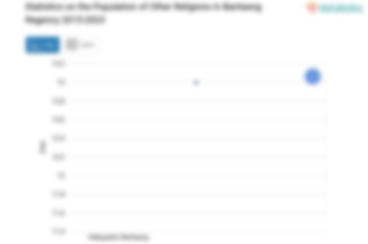 0,01% Penduduk di Kabupaten Bantaeng Beragama Lainnya