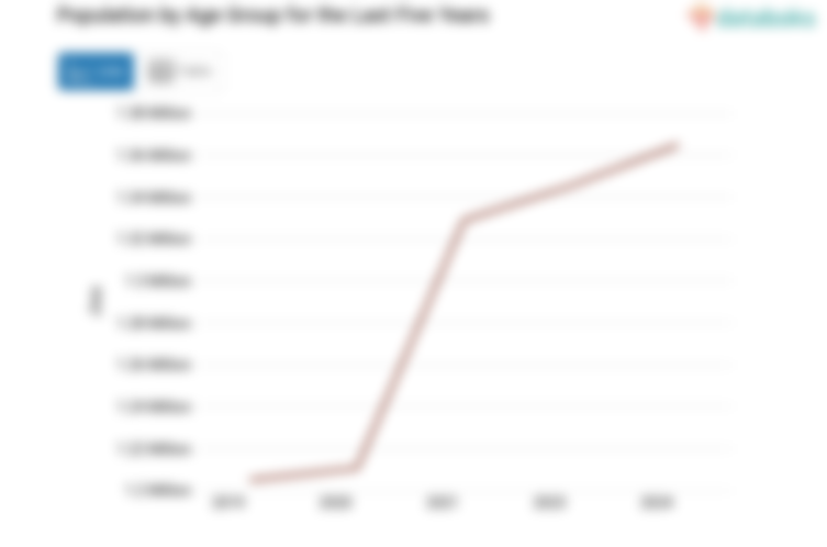 Jumlah Penduduk Kabupaten Majalengka 1,36 Juta Jiwa Data per 2024