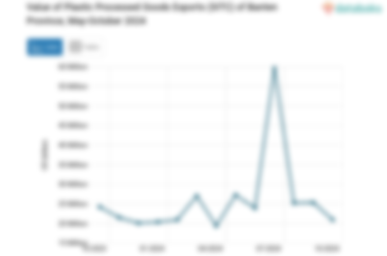 Provinsi Banten Ekspor US$20,95 Juta Olahan Bahan Plastik