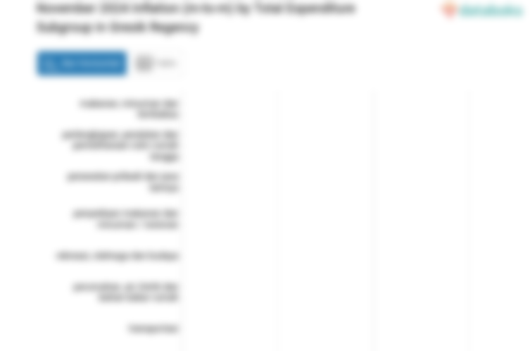 Harga Perlengkapan, Peralatan dan Pemeliharaan Rutin Rumah Tangga di Kabupaten Gresik Bulan November Naik 0,34%