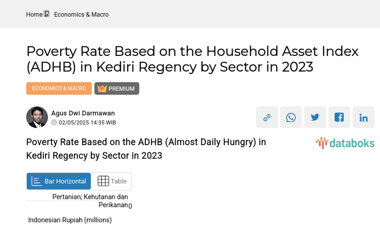 Poverty Rate Based on the ADHB (Almost Daily Hungry) in Kediri Regency by Sector in 2023