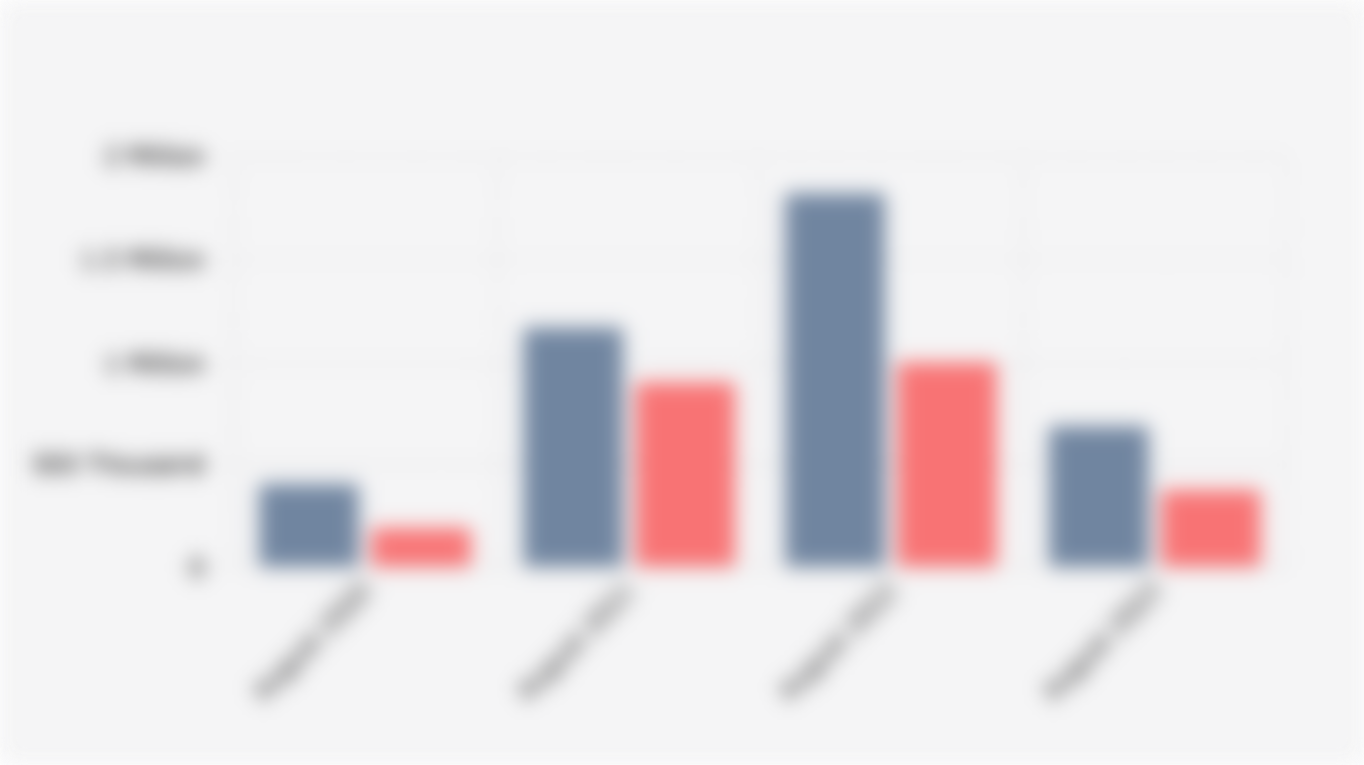 Number of Discouraged Workers in Indonesia by Gender (2020-2023)