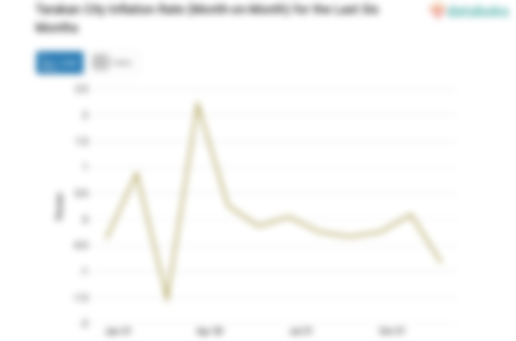 Inflasi Transportasi di Kota Tarakan Bulan Desember -0,83%