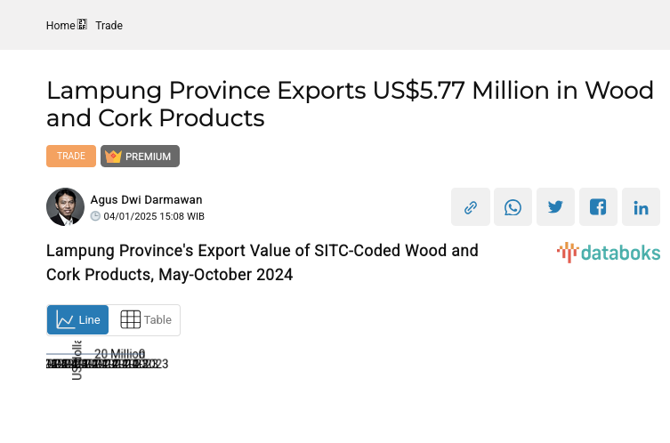 Lampung Province's Export Value of SITC-Coded Wood and Cork Products, May-October 2024