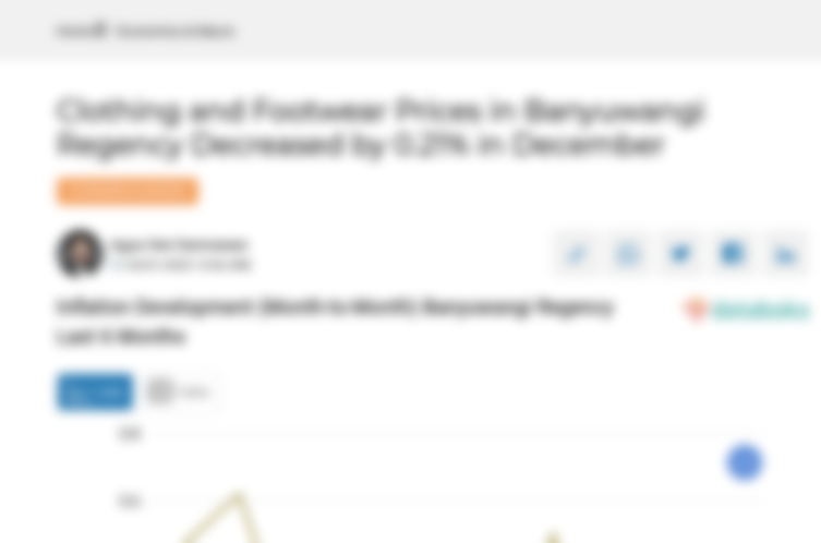 Harga Pakaian dan Alas Kaki di Kabupaten Banyuwangi Bulan Desember Turun 0,21%