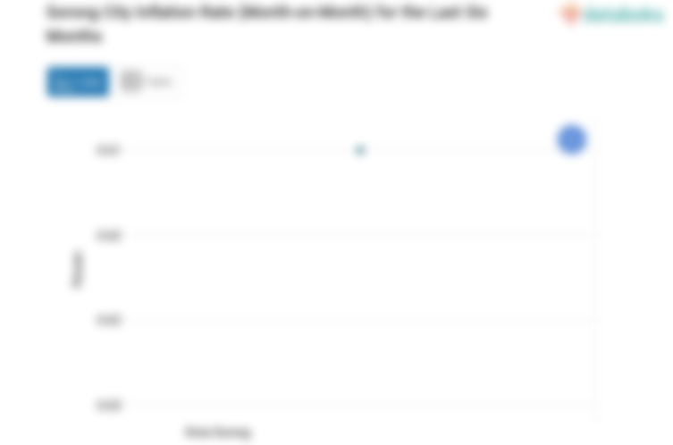 Pengeluaran Perawatan Pribadi dan Jasa Lainnya di Kota Sorong Bulan Desember Turun 0,61%