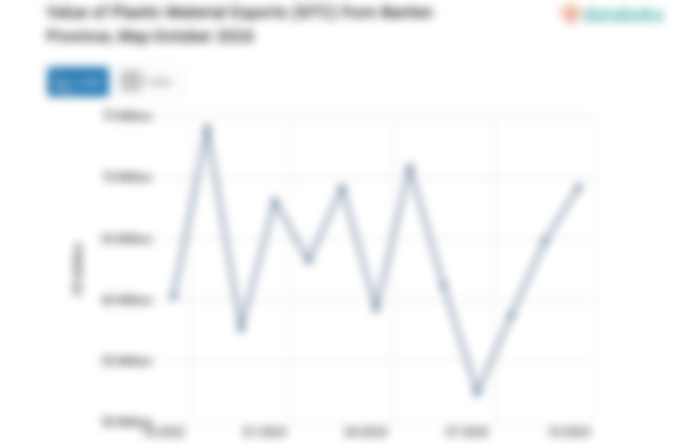 Nilai Ekspor Bahan Plastik Provinsi Banten Oktober 2024