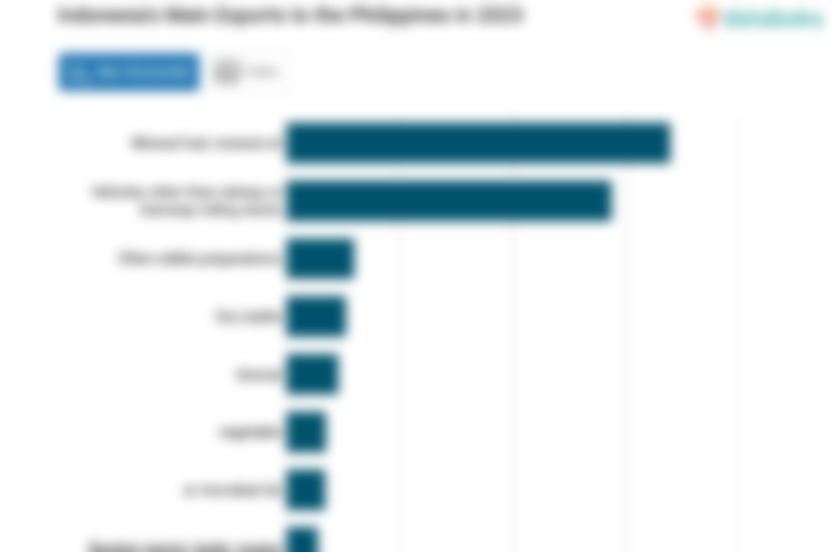 Ekspor Bahan Bakar Mineral Indonesia ke Filipina Turun Menjadi US$ 3,39 Miliar