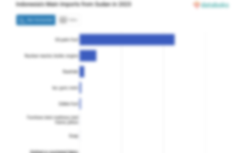 Indonesia Impor Biji Minyak dan Buah-Buahan yang Mengandung Minyak Senilai US$ 1,14 Juta dari Sudan pada 2023