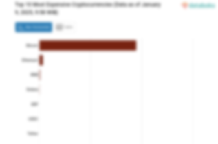 Bitcoin strengthened by 0.26% this week.