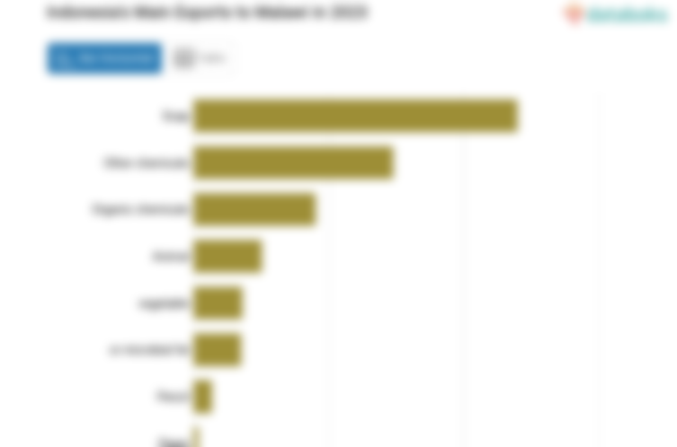 Indonesia Paling Banyak Ekspor Sabun ke Malawi pada 2023