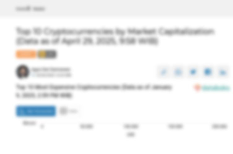 Sehari, Bitcoin Menguat 0,74%