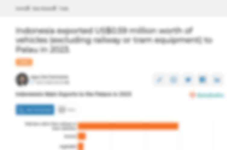 Indonesia Ekspor Kendaraan selain Sarana Perkeretaapian atau Trem Senilai US$ 0,59 Juta ke Istana pada 2023