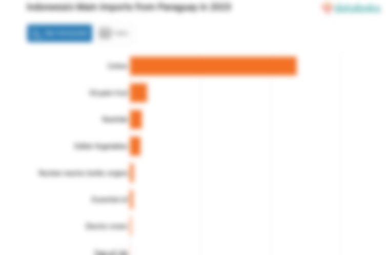 Indonesia Impor Kapas Senilai US$ 4,73 Juta dari Paraguay pada 2023