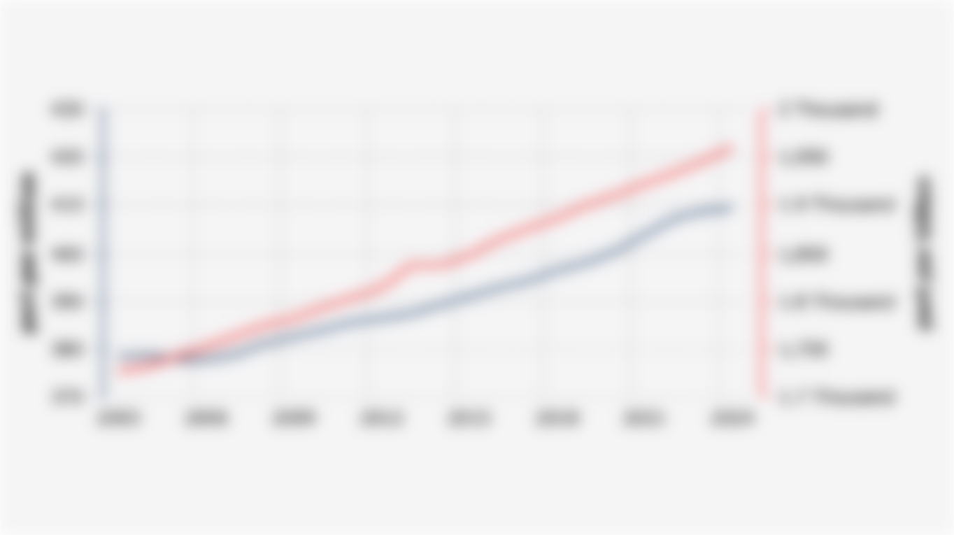 Greenhouse Gas Concentrations in Earth's Atmosphere (2003-2024)