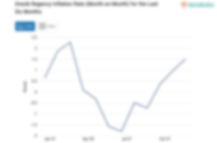 Harga Makanan, Minuman dan Tembakau di Kabupaten Gresik Naik 1,51%
