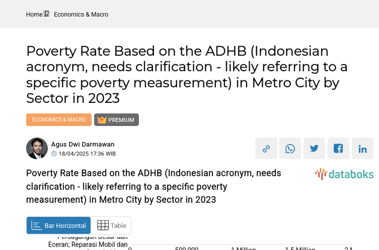 Poverty Rate Based on the ADHB (Indonesian acronym, needs clarification -  likely referring to a specific poverty measurement) in Metro City by Sector in 2023