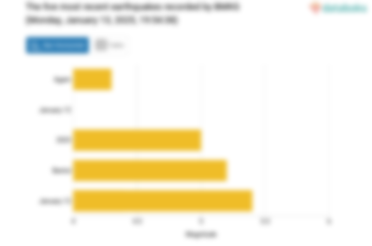 Gempa Terkini 5,4 M (Magnitudo) Guncang Wilayah Kab Jayapura Papua