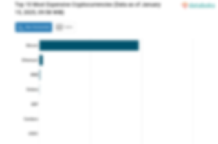 Top 10 Most Expensive Cryptocurrencies (Data as of January 15, 2025, 09:58 WIB)