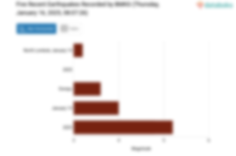 Gempa Hari Ini Kamis, 16 Januari 2025 Guncang Lubuklinggau Sumsel