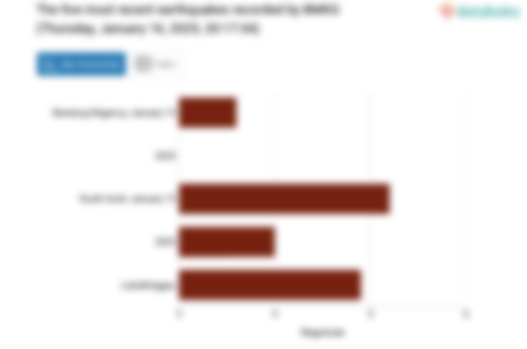 Gempa Hari Ini Kamis, 16 Januari 2025 Guncang Sumbawa