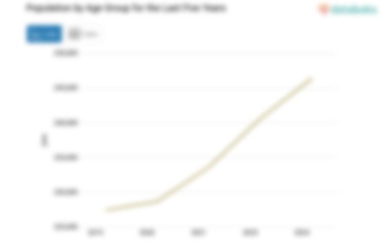 Jumlah Penduduk Kabupaten Merauke 246,4 Ribu Jiwa Data per 2024