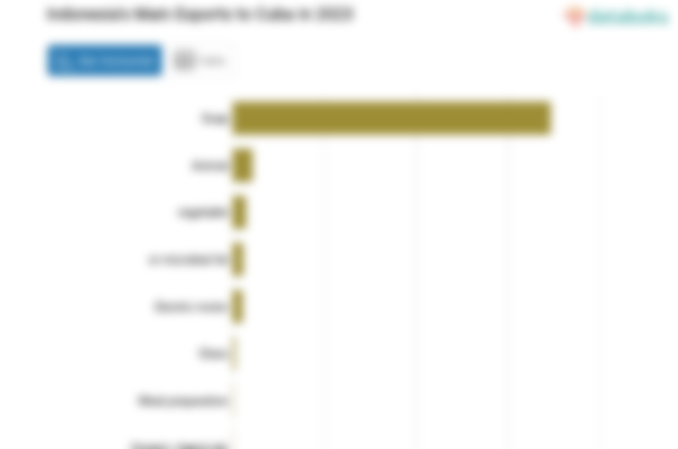 Indonesia Ekspor Sabun Senilai US$ 6,93 Juta ke Kuba pada 2023