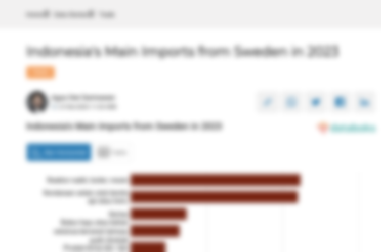 Inilah Produk yang Banyak Diimpor Indonesia dari Swedia pada 2023