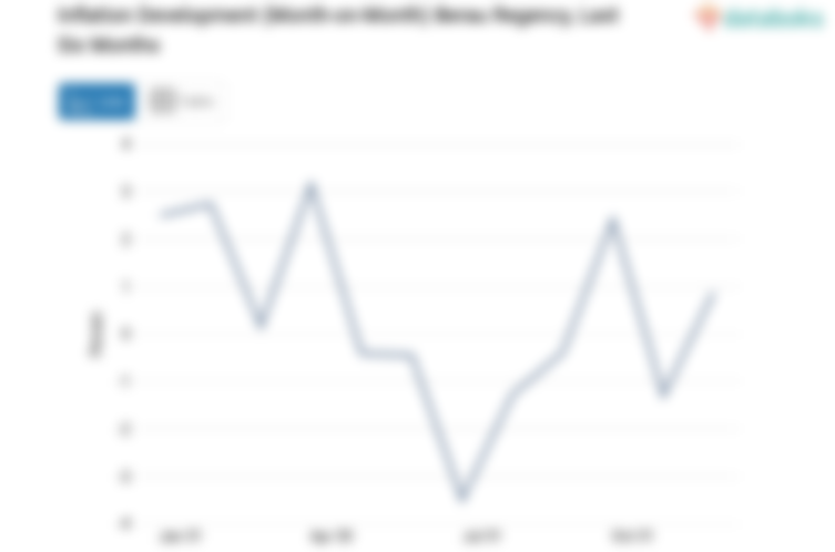 Inflasi Makanan, Minuman dan Tembakau di Kabupaten Berau Bulan Desember 0,88%
