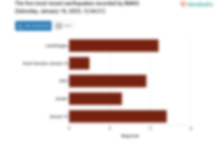 Info Gempa Sabtu, 18 Januari 2025 di Calang Acehjaya 5,4 M, Tak Berpotensi Tsunami