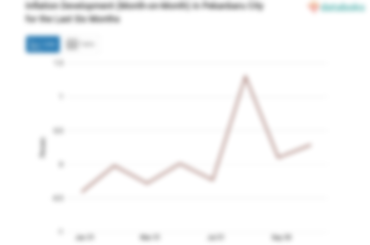 Inflasi Perlengkapan, Peralatan dan Pemeliharaan Rutin Rumah Tangga di Kota Pekanbaru Bulan Desember Mencapai 0,29%