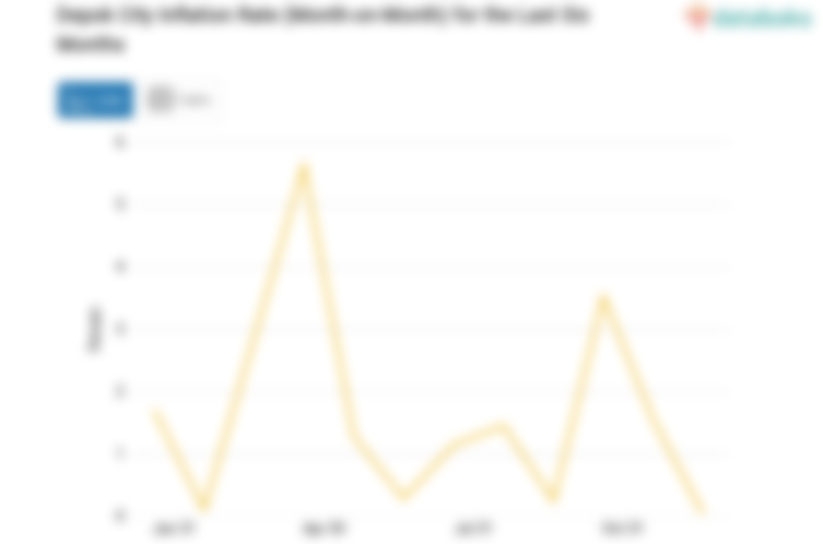 Bulan Desember, Inflasi Perawatan Pribadi dan Jasa Lainnya di Kota Depok Mencapai 0,04%