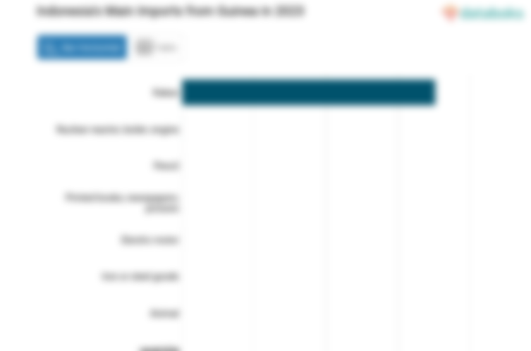 Inilah Produk yang Banyak Diimpor Indonesia dari Guinea pada 2023