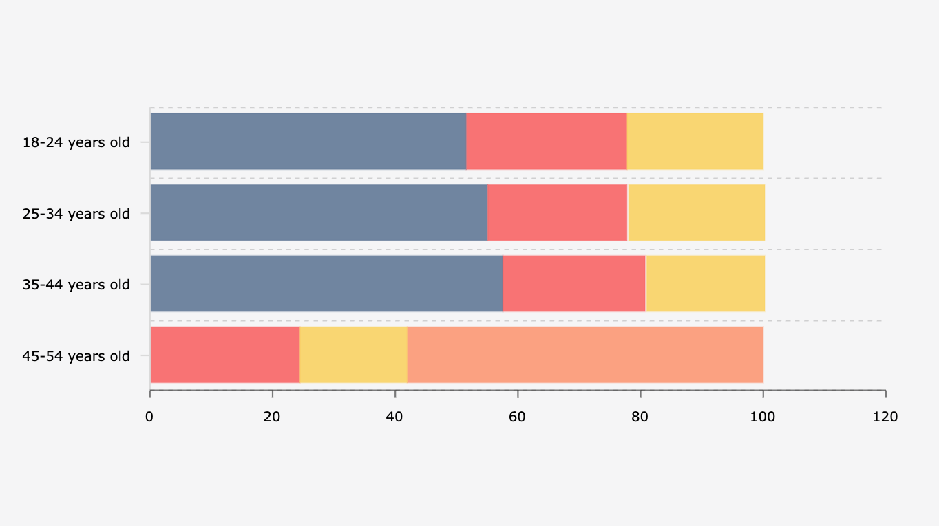 Preferensi Beli/Sewa Rumah Tapak di Indonesia Berdasarkan Kelompok Usia (Januari-November 2024)