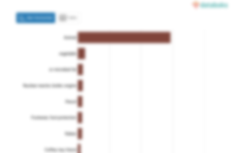 Inilah Produk yang Banyak Diekspor Indonesia ke Federasi Rusia pada 2023