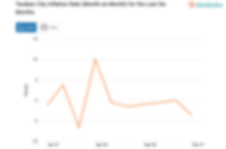 Harga Transportasi di Kota Tarakan Bulan Desember Turun 3,63%
