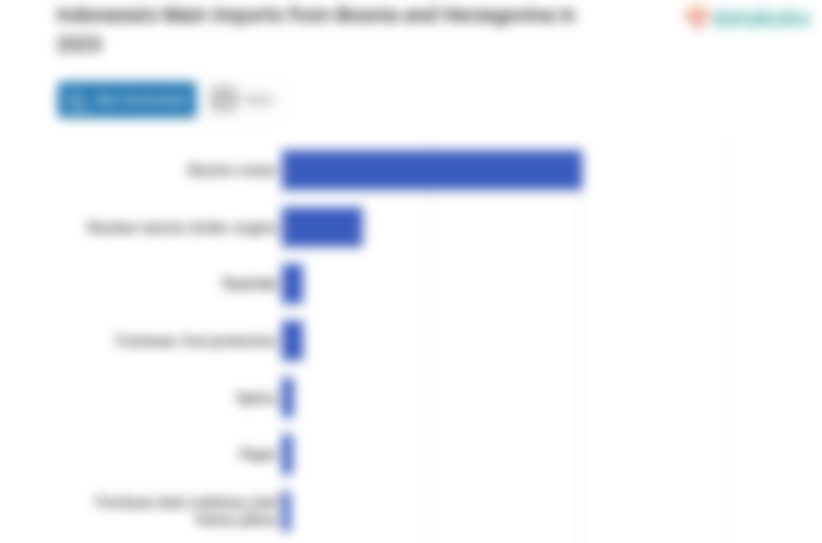 Indonesia Paling Banyak Impor Mesin dari Bosnia dan Herzegovina pada 2023