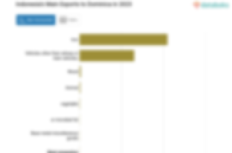 Indonesia Ekspor Besi Senilai US$ 20,98 Juta ke Dominika pada 2023
