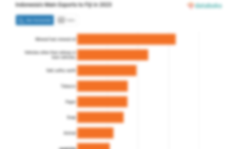 Indonesia Ekspor Bahan Bakar Mineral Senilai US$ 6,47 Juta ke Fiji pada 2023