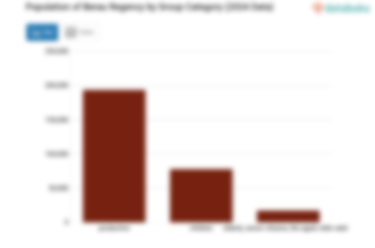 26,98% Penduduk Kabupaten Berau Masih Anak-Anak (Update 2024)