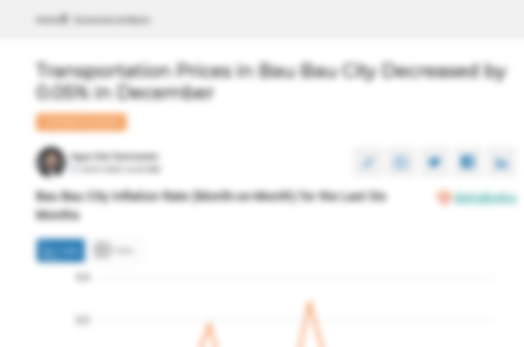 Harga Transportasi di Kota Bau Bau Bulan Desember Turun 0,05%