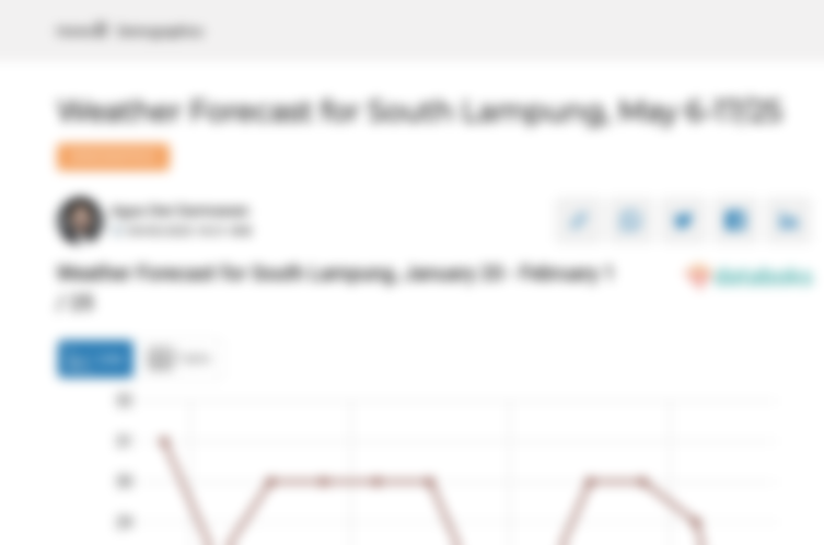 Prakiraan Cuaca Esok Hari di Lampung Selatan, Hari Ini Akan Hujan Petir