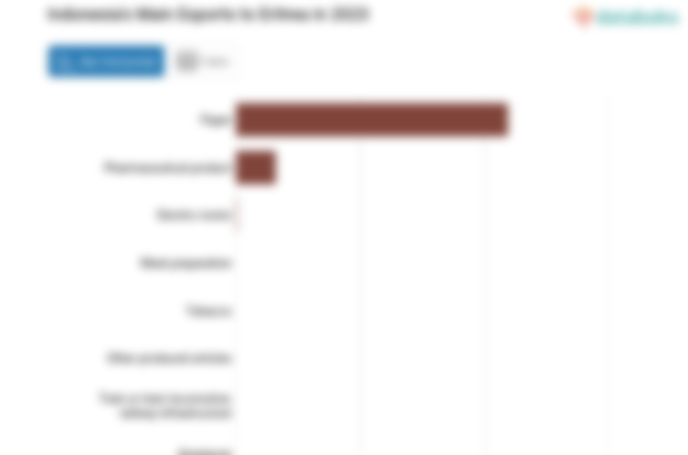 Ekspor Kertas Indonesia ke Eritrea Turun Menjadi US$ 0,22 Juta