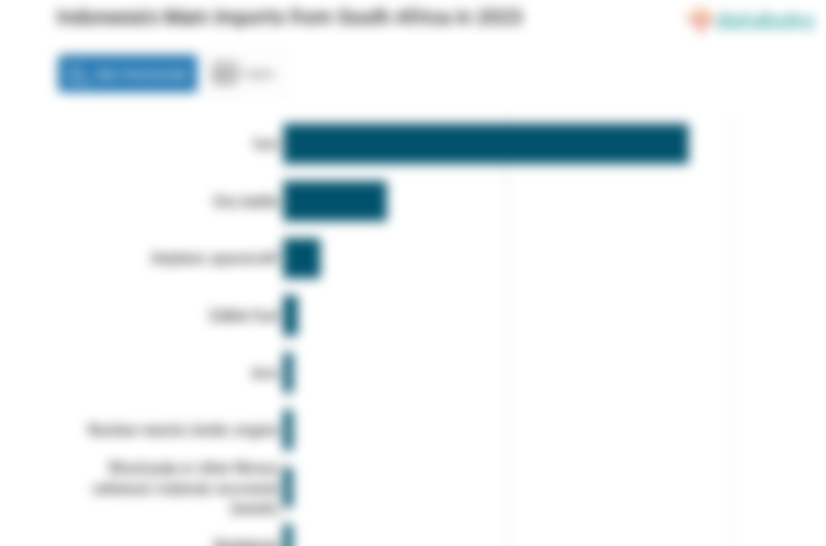 Inilah Produk yang Banyak Diimpor Indonesia dari Afrika Selatan pada 2023
