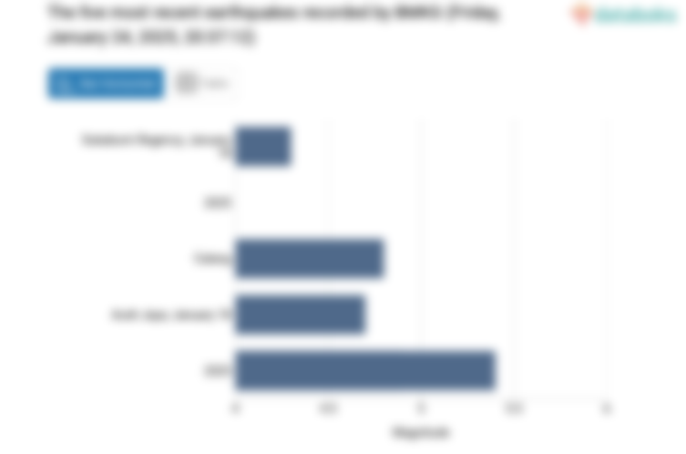 Gempa Hari Ini Jumat, 24 Januari 2025 Guncang Kolaka
