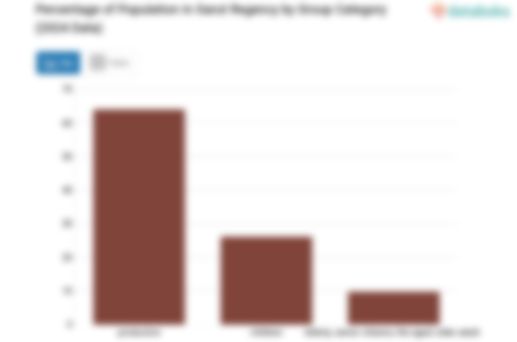 Mayoritas Penduduk Kabupaten Garut pada 2024 Adalah Usia Produktif