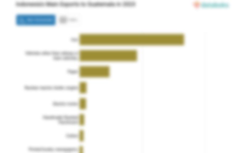 Ekspor Besi Indonesia ke Guatemala Naik Menjadi US$ 83,14 Juta